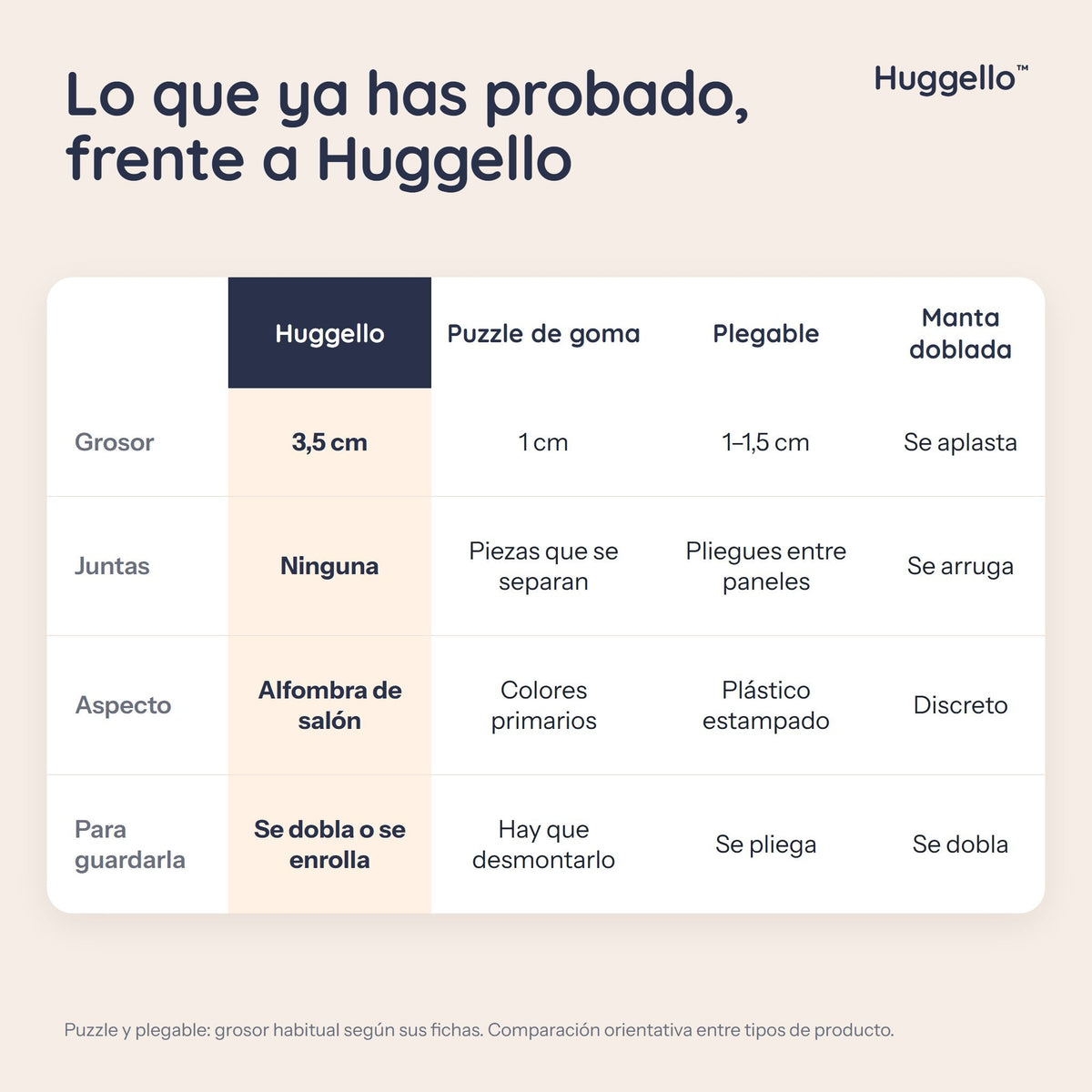 Huggello™ - Alfombra de Juego Antigolpes - Huggello™