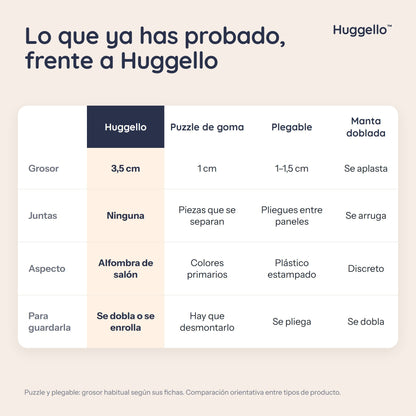 Huggello™ - Alfombra de Juego Antigolpes - Huggello™